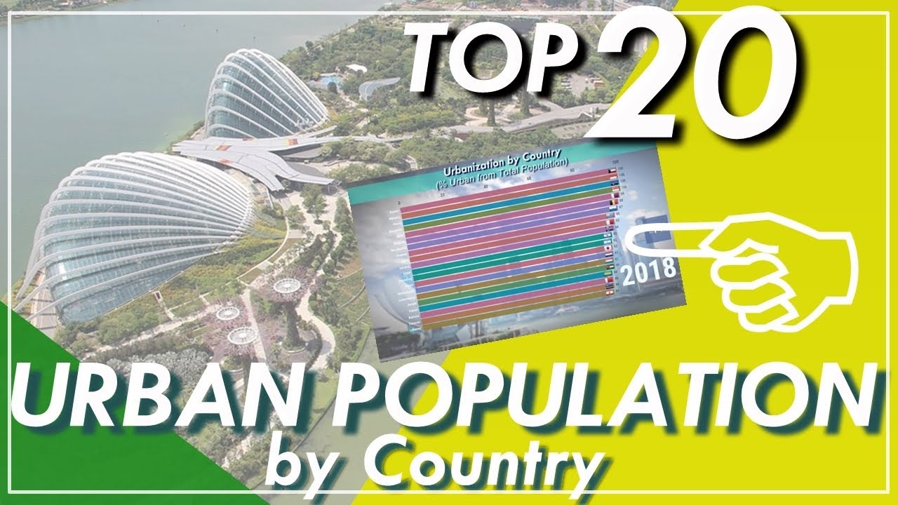 Top 20 Most Urbanized Countries (1960 - 2018)