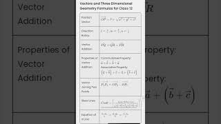 vector &amp; 3D geometry formulas class 12 #mathstricks #maths #mathsformula #boardexam