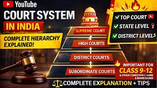 Hierarchy of Courts in India #law #judiciary #court #news #legal #cbse #icse #class12 #students #new