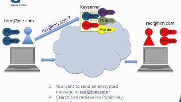How to use a Keyserver with OpenPGP - Demo - EN.wmv