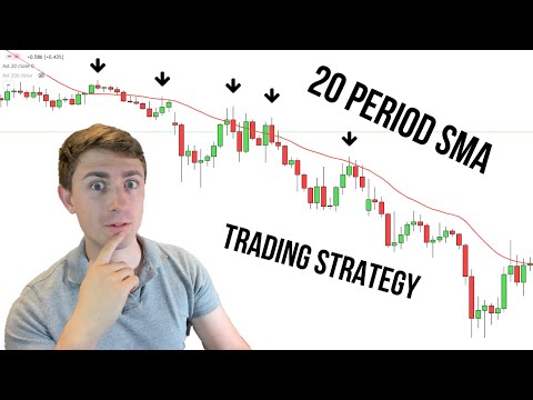 Simple Forex Trading Strategy: Trading with the 20 Period SMA!