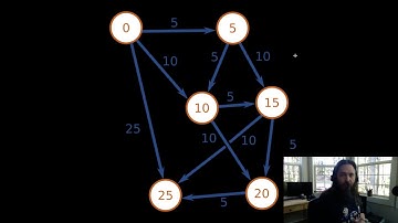 Functional JS - Working with ADTs - 04