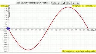 Wave of vibrating string