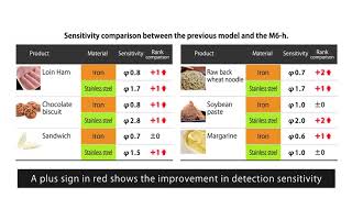 Metal Detector High Performance M6-h