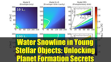 Water Snowline in Young Stellar Objects: Unlocking Planet Formation Secrets