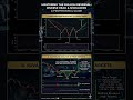 Bitcoin Inverse Head &amp; Shoulders Pattern: A Complete Breakdown for Big Gains!