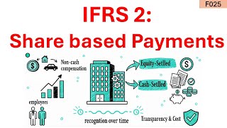 IFRS 2 Explained: Accounting for Share-based Payments