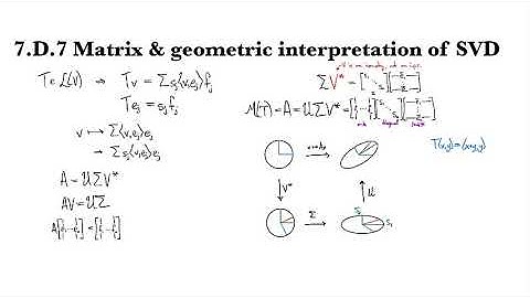 7.D.7 Matrix and geometric interpretation of SVD