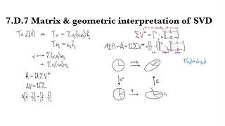 7.D.7 Matrix and geometric interpretation of SVD