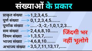Number System Explained | Types of Numbers in Math