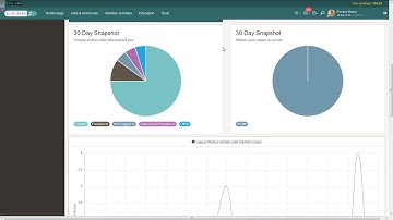 ProZ.com one-minute strategies: Use your profile analytics to help attract new clients