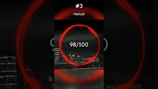 Ranking Desmeon On Ncs