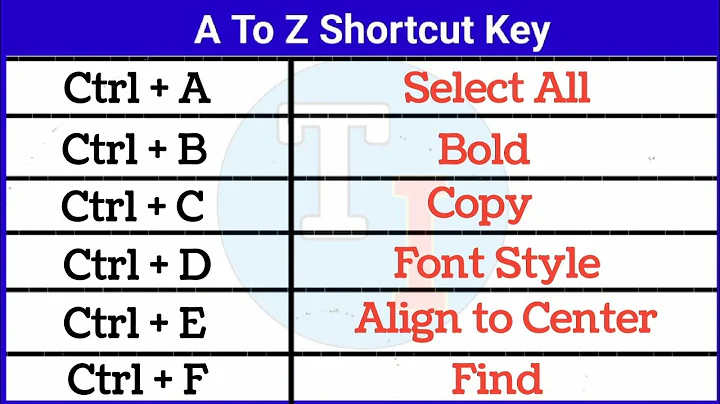 Ctrl A to Z Shortcut Key || A to Z Computer Shortcut Keys || Computer Shortcut keys ||
