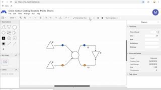 Colour Coded Diagrams