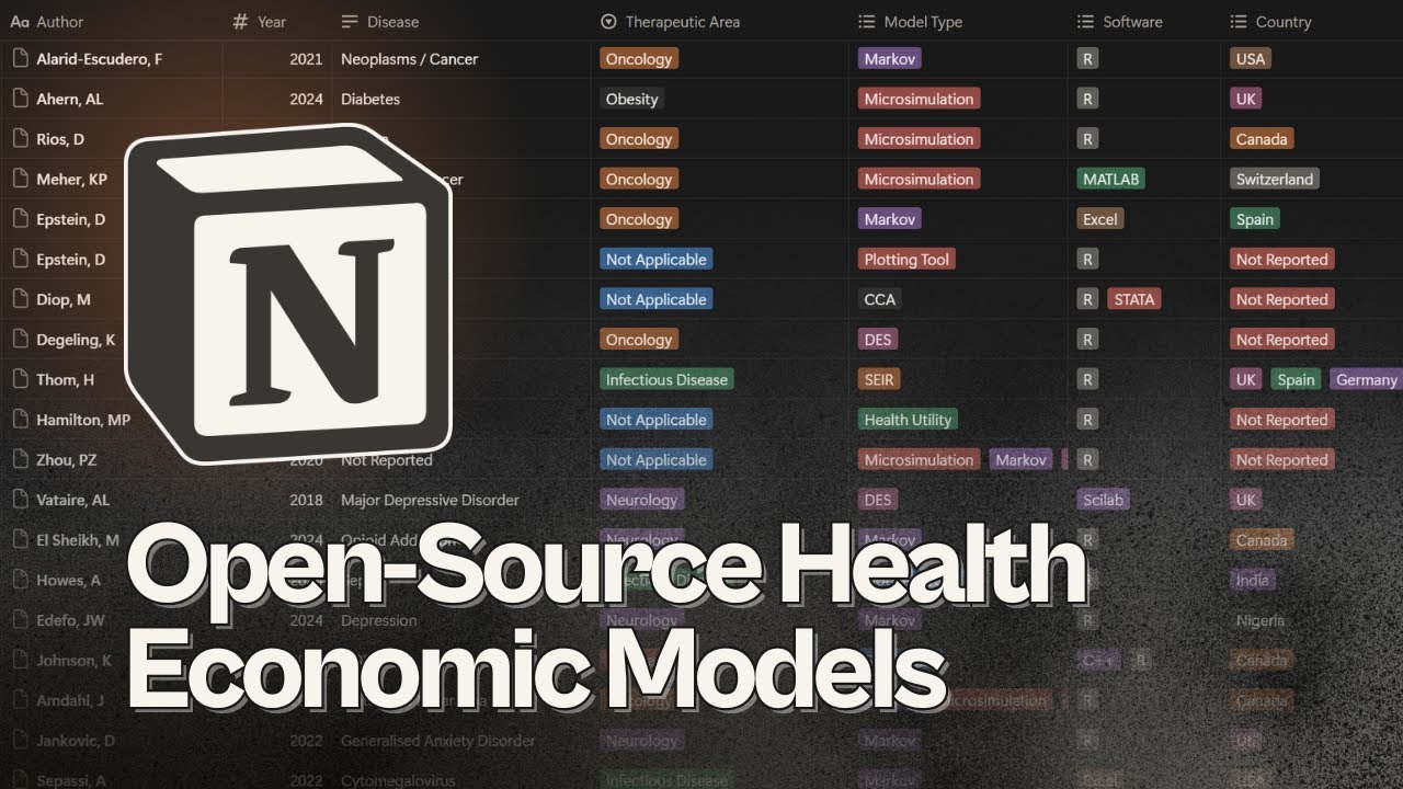 Более 200 бесплатных моделей экономической эффективности здравоохранения, которые вы можете скача...