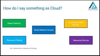 Basics of Microsoft Azure Administration training (AZ-103) - Abhyasana Technologies