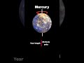Test your Knowledge | About Mercury | You Must Know! 🌍🪐