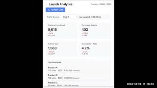 Launch Analytics 🚀 GA4 Chrome Extension
