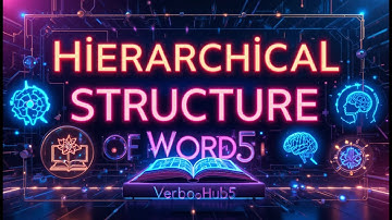 Hierarchical Structure of Word | Morphological Analysis  | VerboHub5