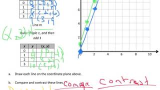 Module 6 Lesson 11 Exit Ticket Help
