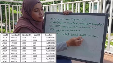 REPORT 2- NORMALIZATION || GEMILANG (LIBRARY BOOK LOAN) || TTTT1964 DATABASE