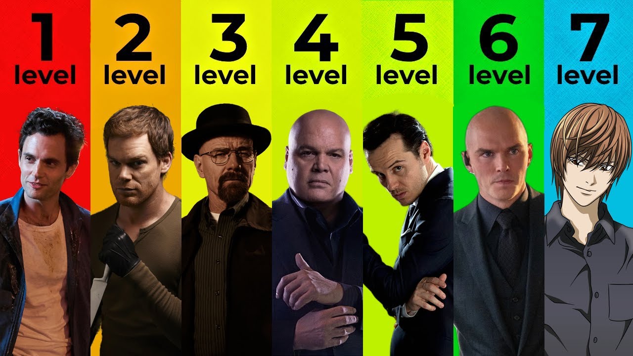 The 7 Levels of Criminals - YouTube