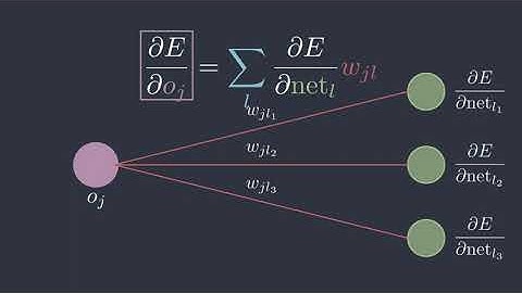 What is Backpropagation? How AI Learns
