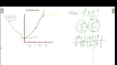 hyperbolic function graph and domain -5 , up tgt, u.k L.T, dsssb