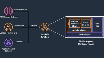 PowerShell Empire Evasive vs Microsoft Defender FUD session Demo AV Bypass C2 Framework