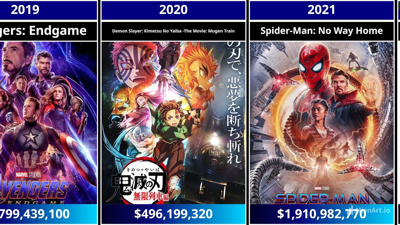 Highest Grossing Movies By Year (2000-2025)