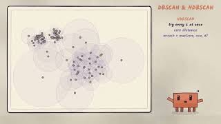 03   DBSCAN and HDBSCAN