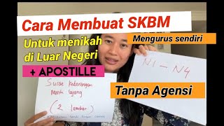 Cara Membuat Surat Keterangan Belum Menikah, SKBM untuk Menikah di Luar Negeri