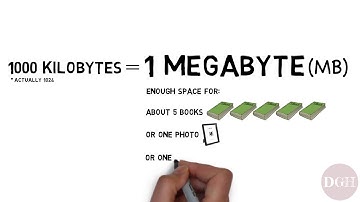 Range of size memory