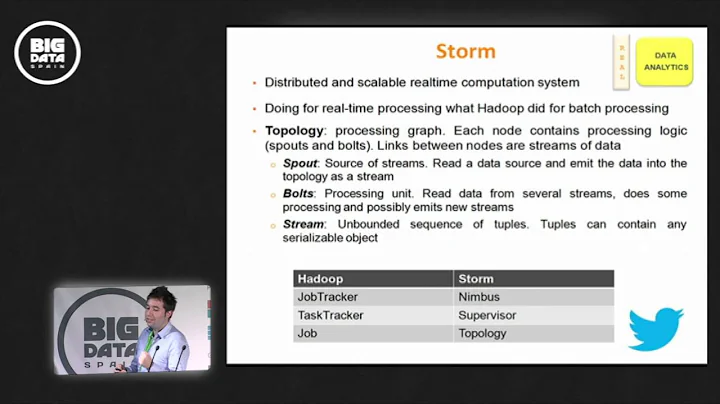 Batch, real time and hybrid processing by RUBÉN CASADO at Big Data Spain 2013