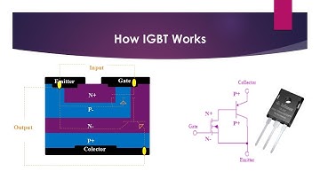 How IGBT Works