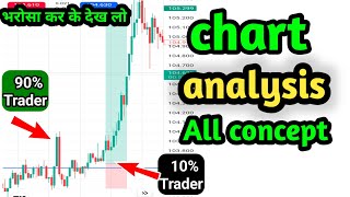 chart analysis all concept | basic to advance | chart analysis kaise kren 