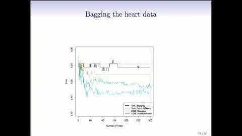 Statistical Learning: 8.4 Bagging