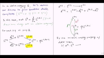 1.7 spectral sequence (a) double complexes