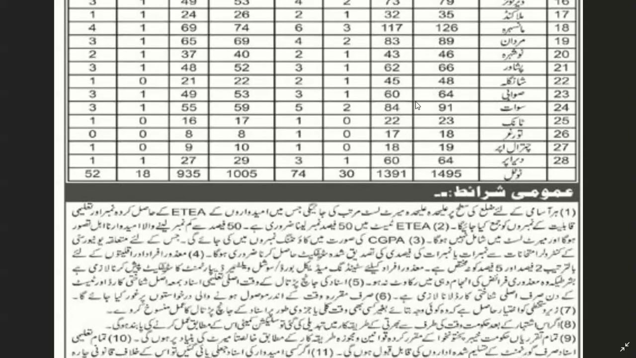 School Leader Jobs In KPK Pakistan 2022Elementary And Secondary