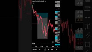 Best SMC - ICT Tool Indicator | Top Shark Algo Full Backtest #smctader #icttrader