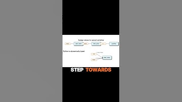 Master Python Input Output and Basic Operations in 10 Minutes | Python Tutorial Lesson 1.3