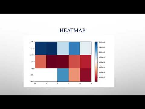 HeatMap
