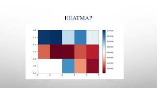HeatMap