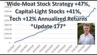 Wide-Moat Stock Strategy +47%, Capital-Light Stocks +41%, Tech +12% Annualized Return  - Update 177
