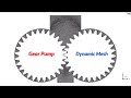 Gear Pump CFD Simulation Using Dynamic Mesh || ANSYS Fluent