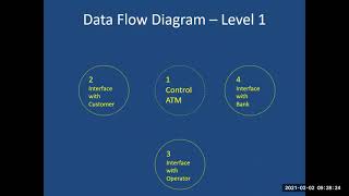 Part 10. CC-105 DFD Continuation - Software Prototyping