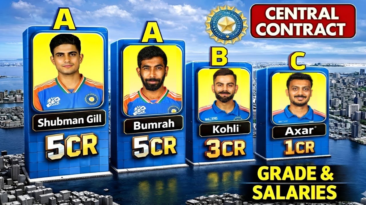 2025-26 BCCI Central Contract Players List With Salaries