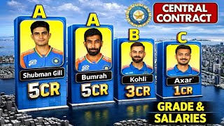 Details 2025-26 BCCI Central Contract Players List With Salaries Guide
