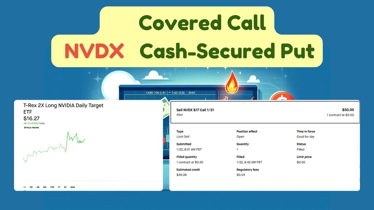[2025.01.22] NVDX Covered Call | Cash-Secured Puts