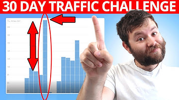 Big Spike In Traffic | 0 To 10000 Views - Jasper.ai Review EP.14